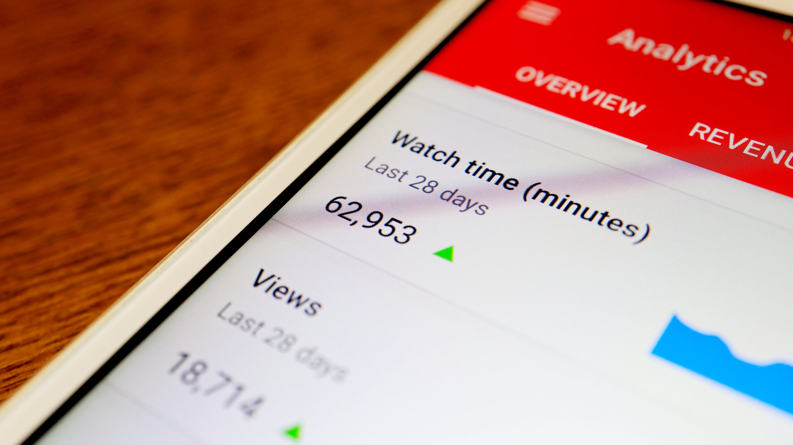 Close up the YouTube Analytics on Smartphone Display